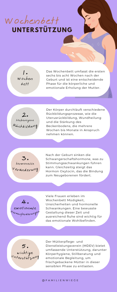 Wochenbett Unterstützung Depressionen Mütterpflege