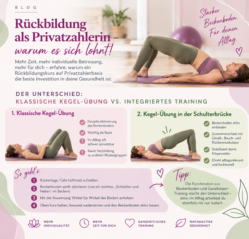 Rückbildung als Selbstzahlerin – Beckenboden funktionell mit Schulterbrücke trainieren